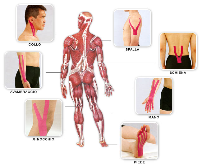 BENDAGGI NEUROMUSCOLARI K-TAPING